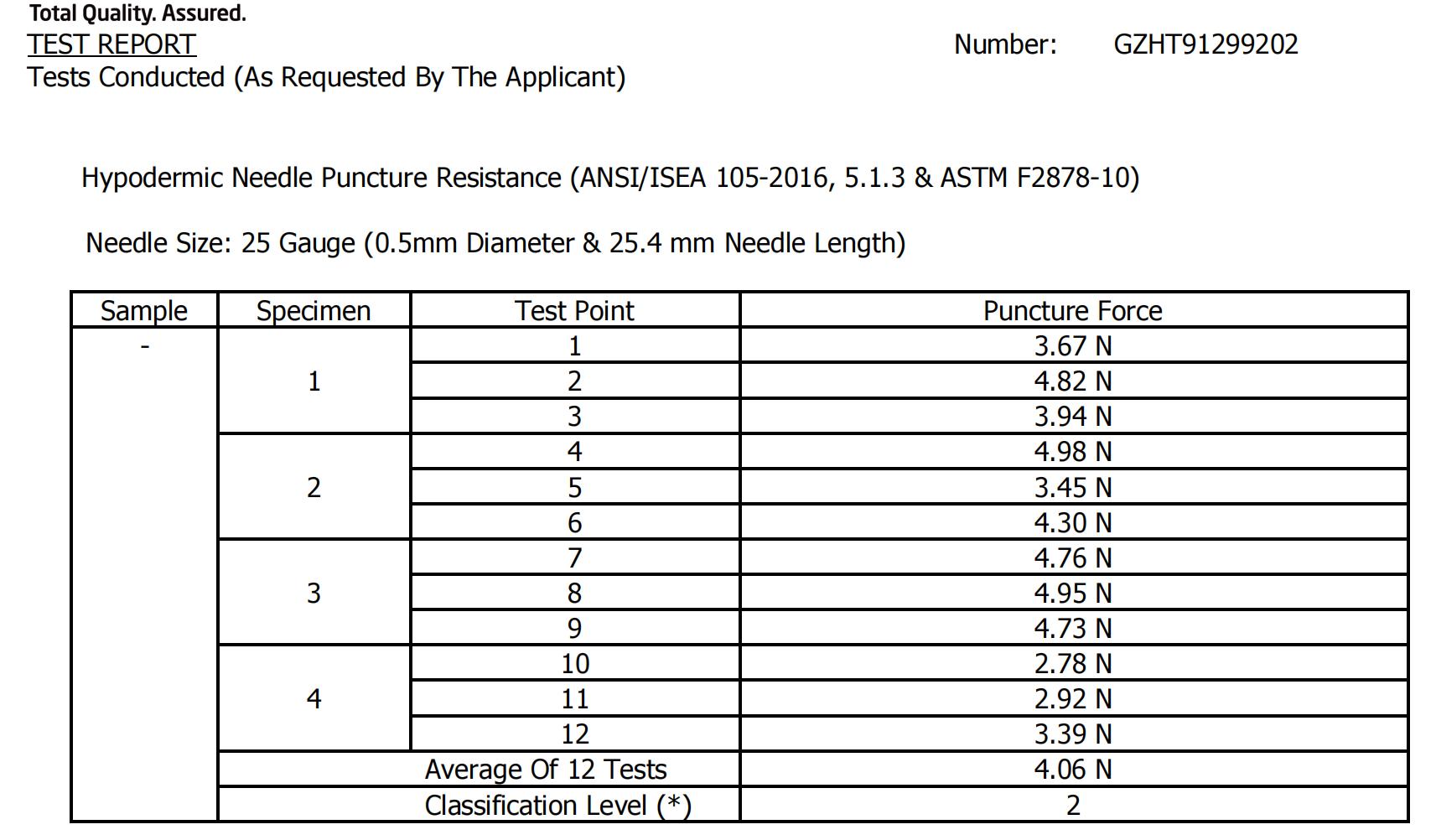 puncture resistant test report
