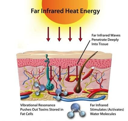 representation of fir penetration through skin source wwwinnovationintextilescom