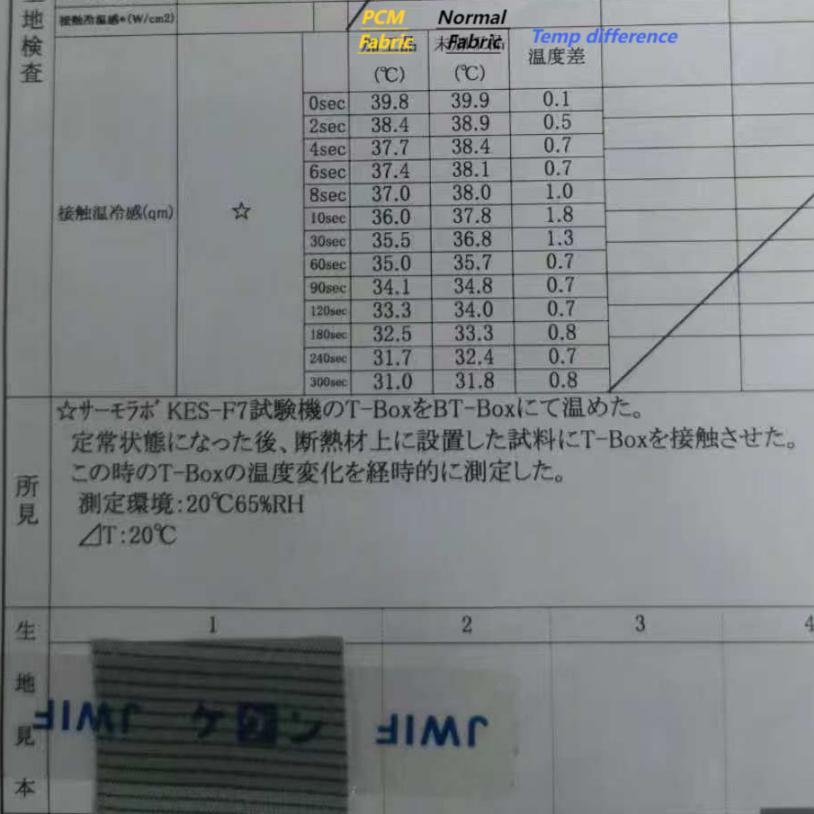pcm fabric test(1)