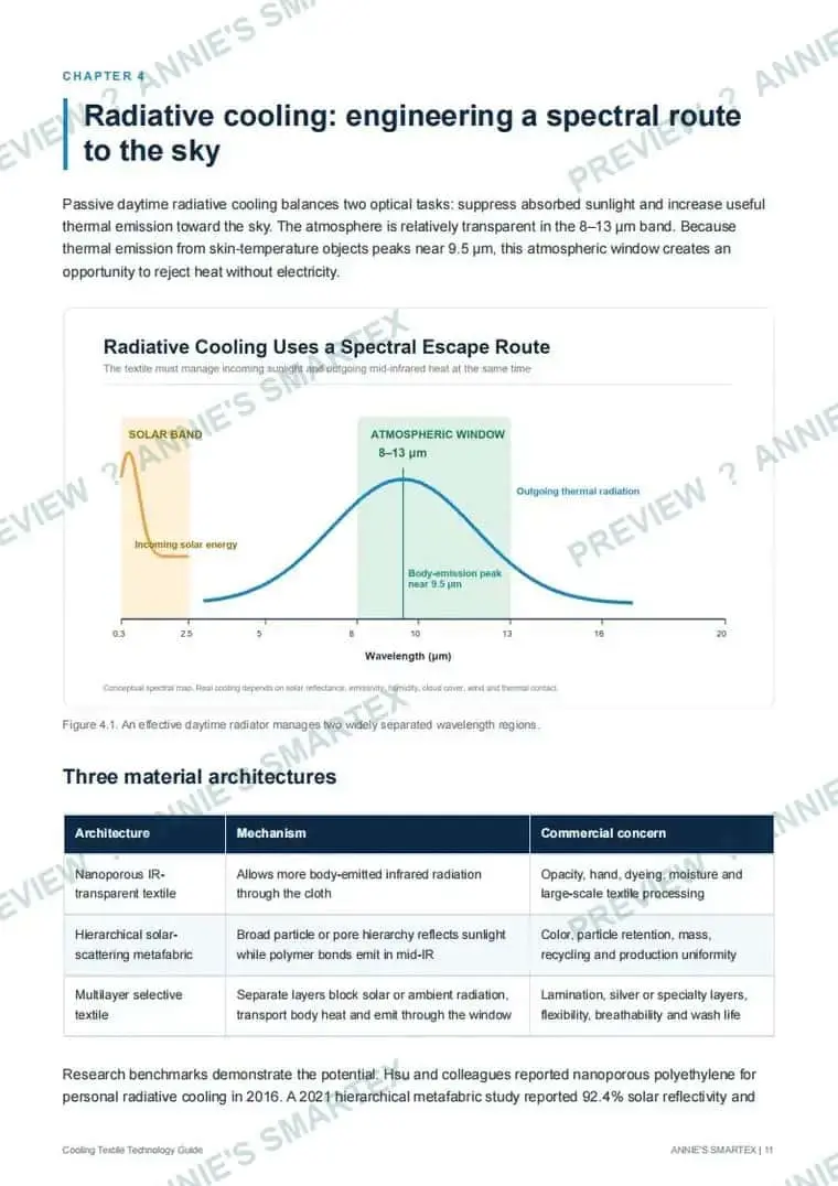 cooling textile guide preview 11 radiative cooling